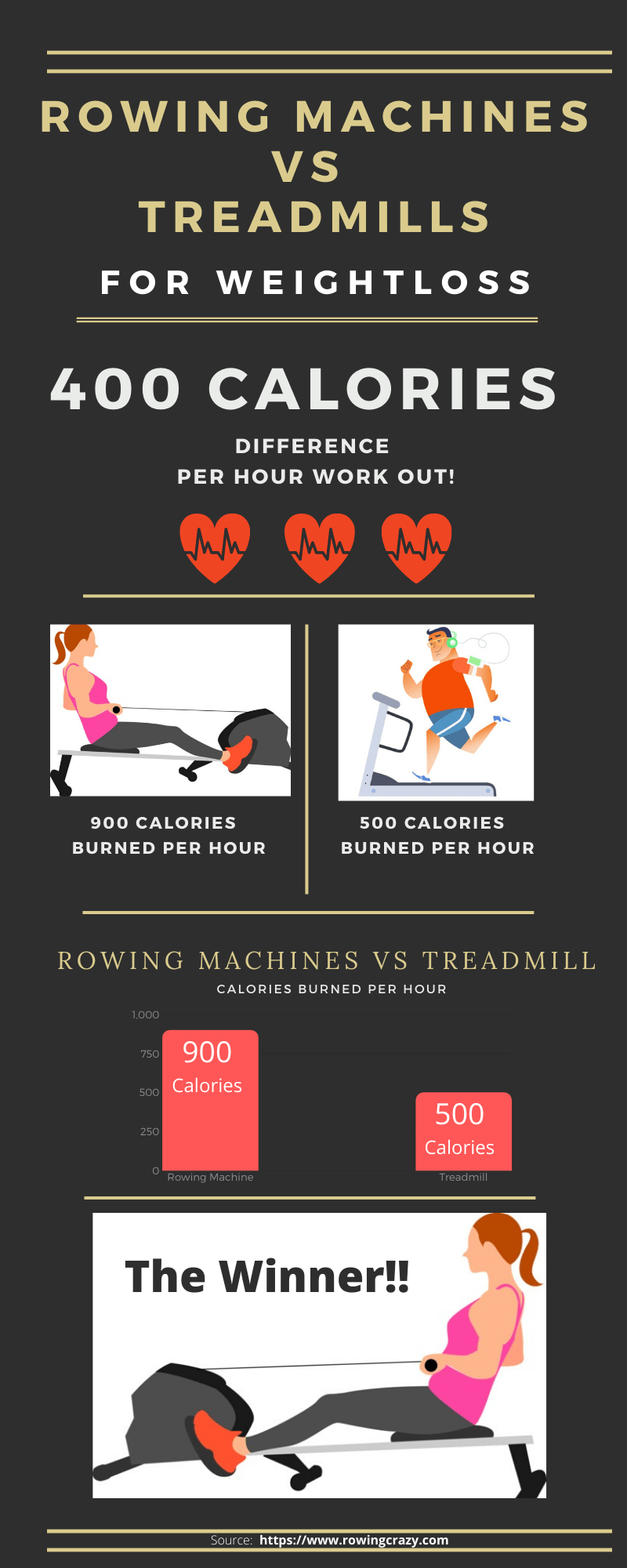 is a rower machine better than a treadmill