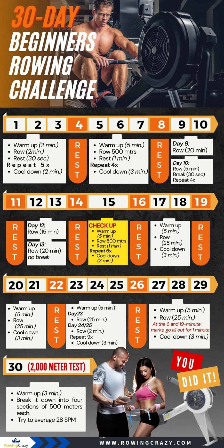 www.rowingcrazy.com - 30 Day beginners rowing challenge chart