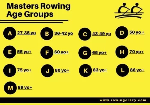 masters rowing age categories - www.rowingcrazy.com 