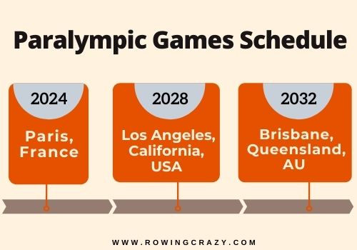 paralympic Game Schedule for rowing