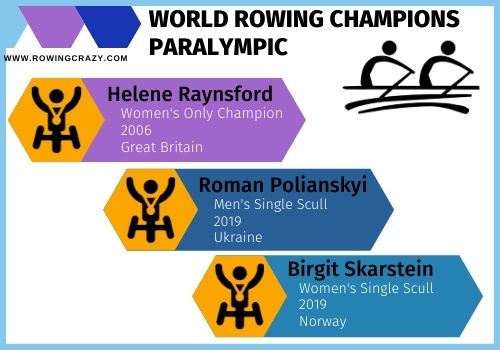 List of World Rowing Champions for Paralympics