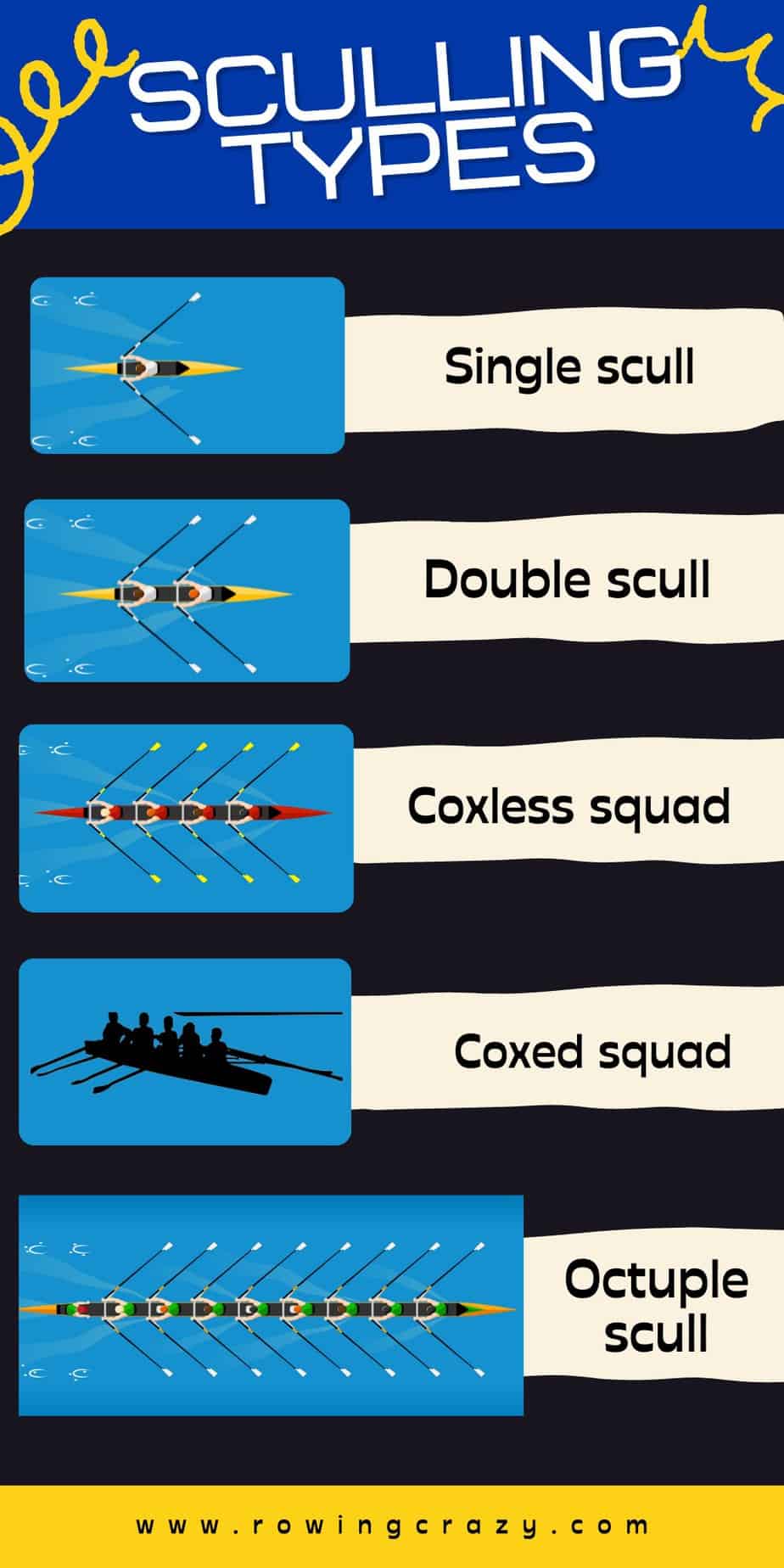 Sculling types - what is a sculling boat called
