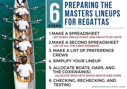 List of how do you make a rowing team for Masters 