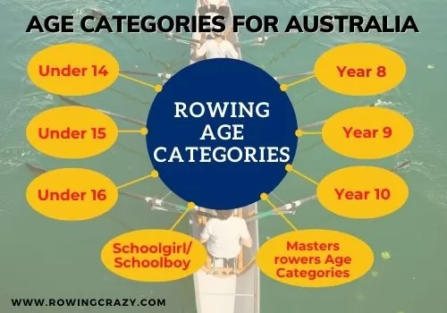 Rowing Age Categories for Australia - www.rowingcrazy.com