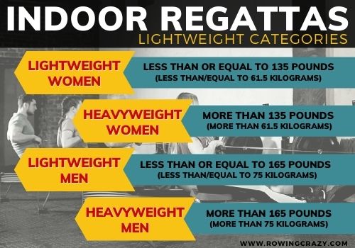 indoor regattas lightweight categories - www.rowingcrazy.com 