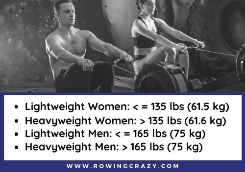 World Rowing Indoor Championships weight and age categories - www.rowingcrazy.com 