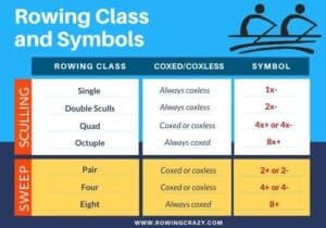 Crew Shell Classes 101: What to Know about Single, Double & Quad Shells