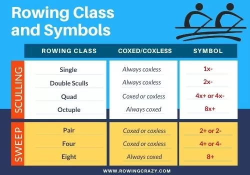 rowing class and symbols