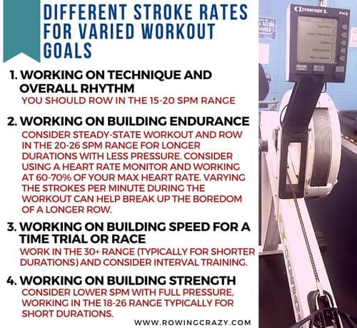 Different Stroke Rates for Varied Workout Goals