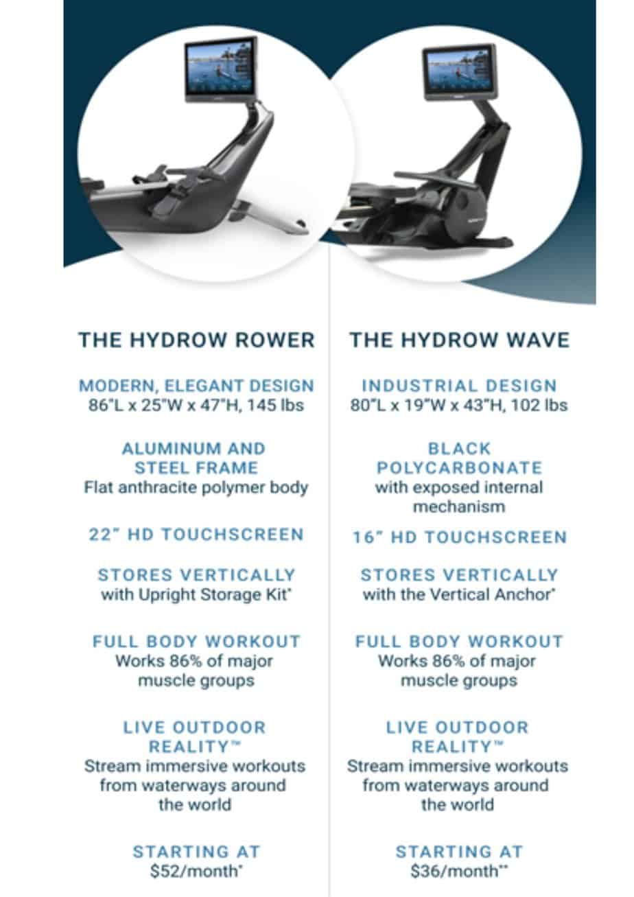 Hydrow Comparison Chart - RowingCrazy.com