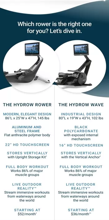 hydrow comparison image 1