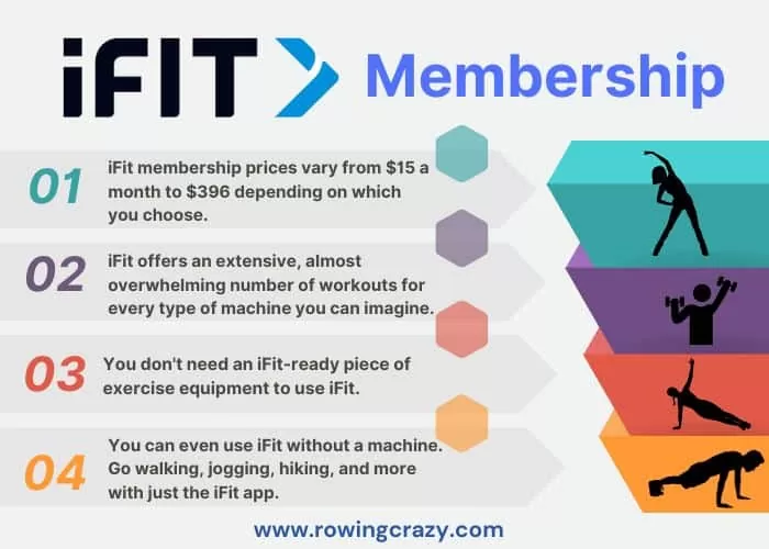 iFit membership - the basic facts