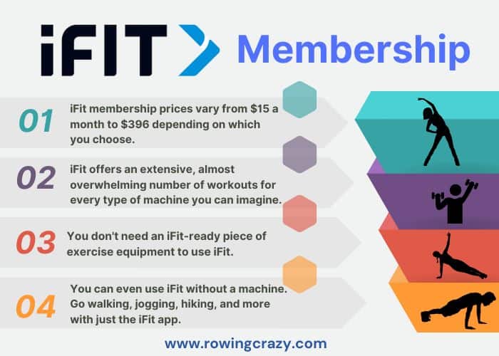 How Much Is iFit Membership Per Month & Is It Right for You?