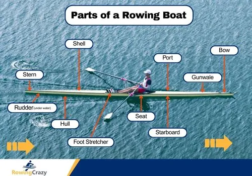rowing terminology parts of a rowing boat