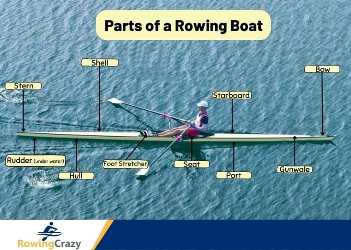 parts of a rowing boat