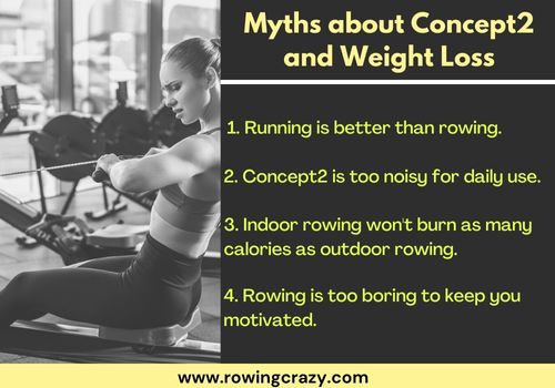 Myths about Concept2 and Weight Loss - an infographic