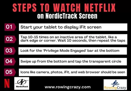 Steps 1 to 5 to how to watch netflix on a nordictrack - infographic 