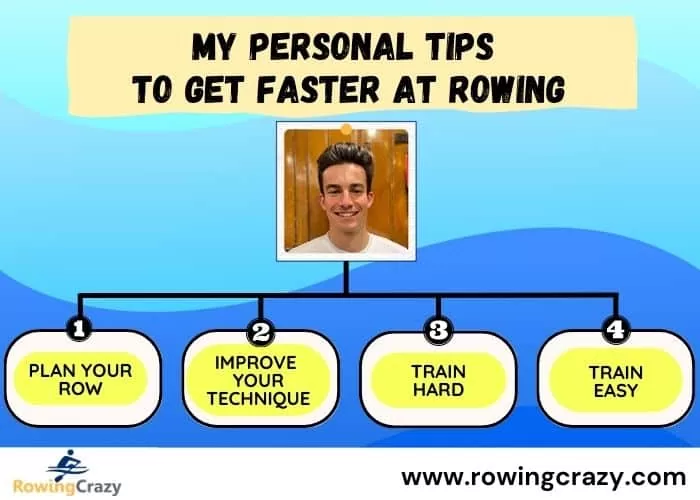 Tips to Get Faster at Rowing - By Max Secunda Experienced Rower
