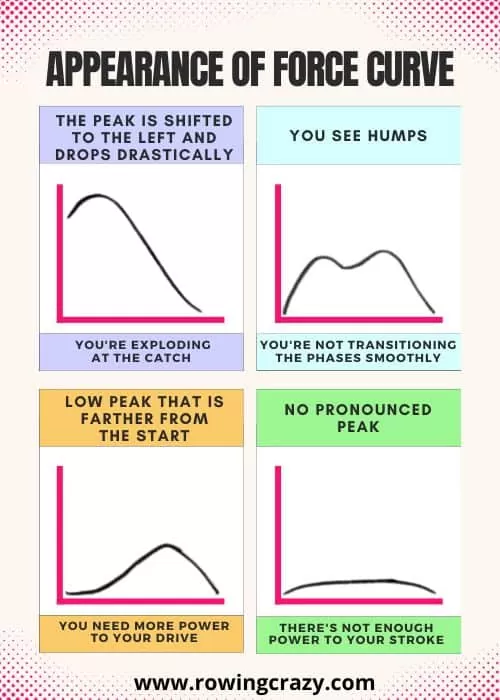 the appearance of your force curve and what it means - infographic