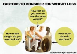 factors to consider for weight loss infographic
