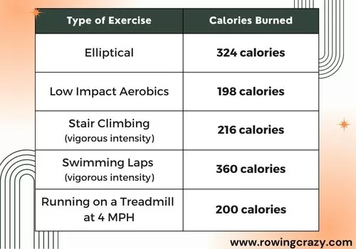 calories burned by different types of exercise