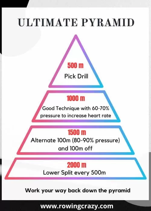 ultimate pyramid infographic for Rowing 