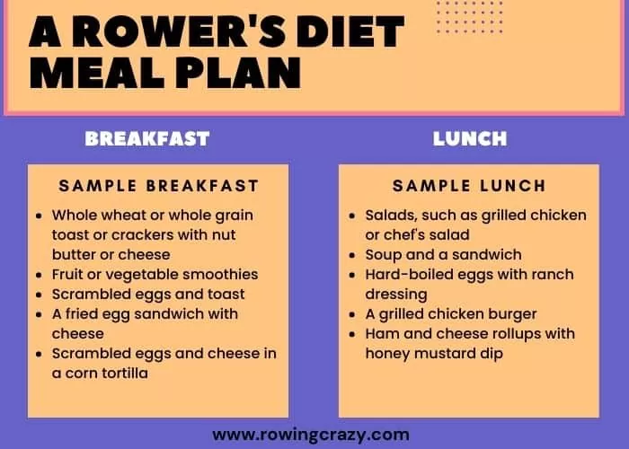 sample rowers diet meal plan for breakfast and lunch
