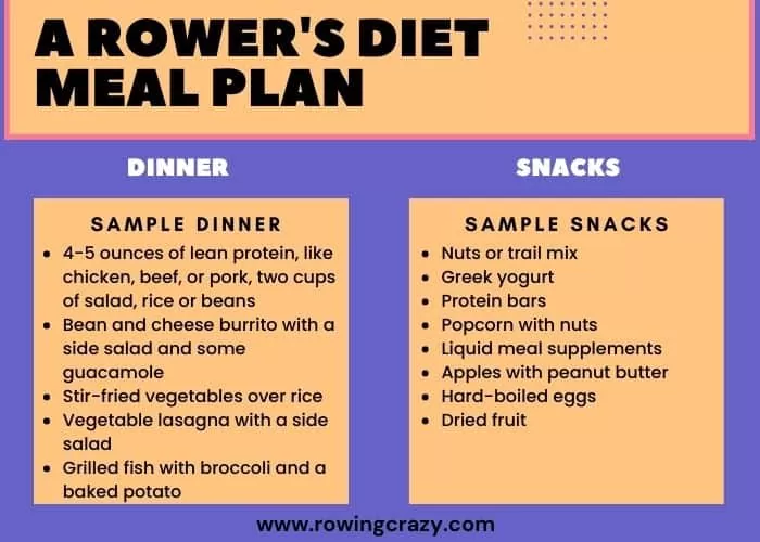 Sample Dinner and Snacks - rowers diet meal plan