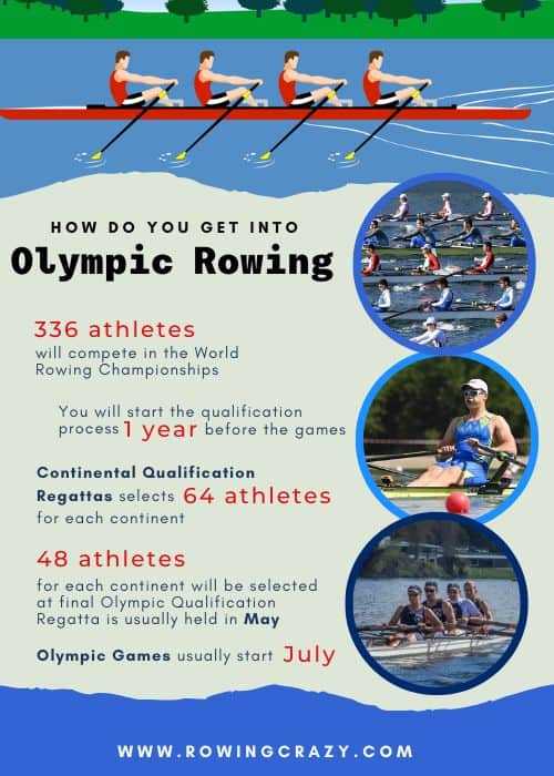 how to get into Olympic Rowing - an infographic