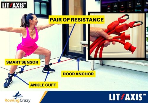 woman in pink workout clothes using LIT Axis for foot exercise, with labels naming the accessories used