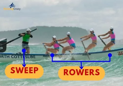surf boat crew positions and names
