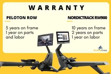 warranty for peloton row and nordictrack rw900