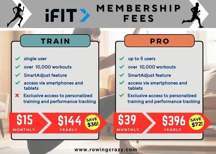 iFit Membership fees - monthly fees vs annual fees
