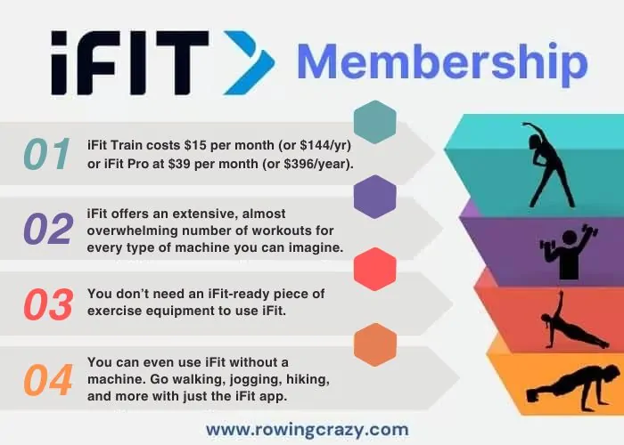 iFit membership - the basic facts
