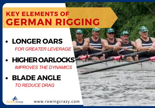 Key Elements of German Rigging